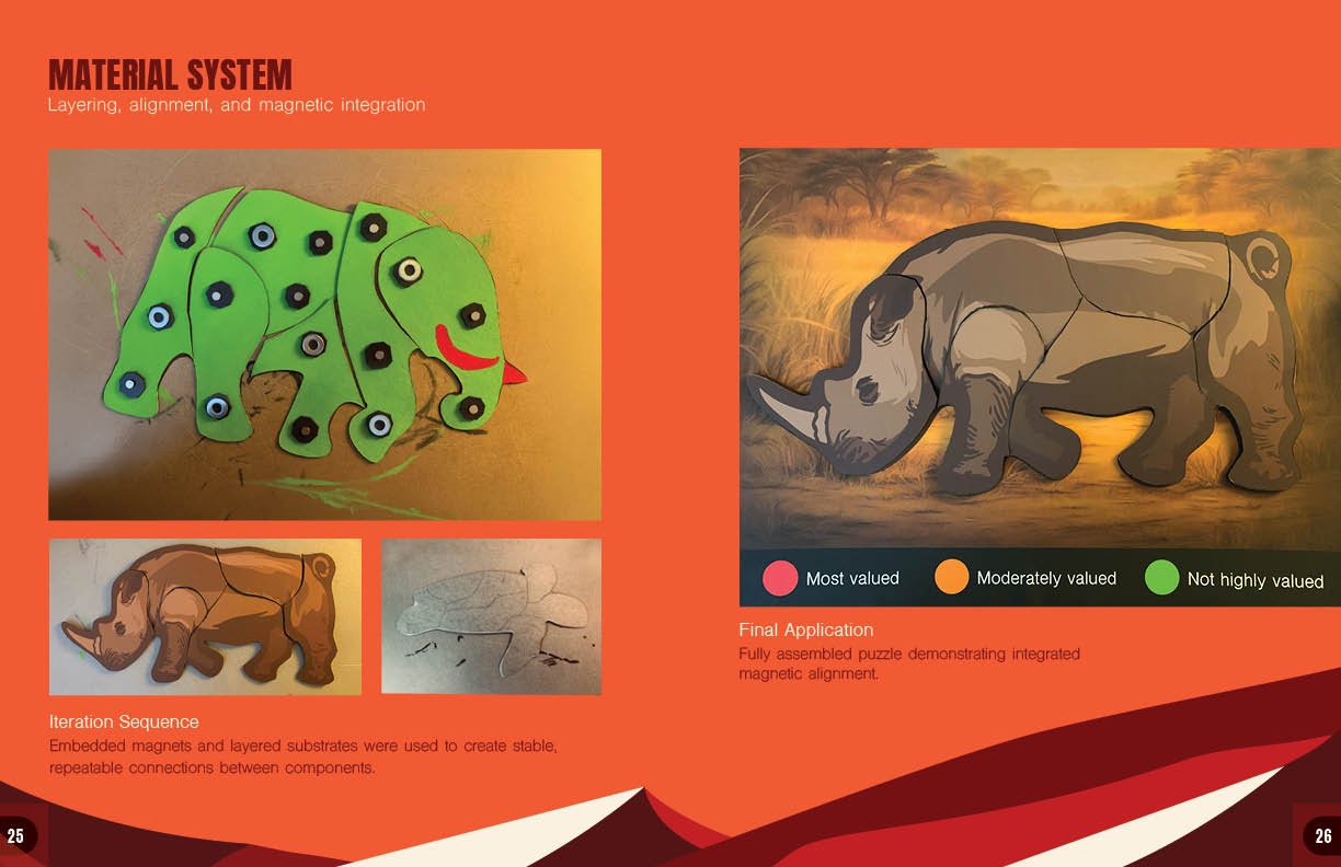 Material System Spread