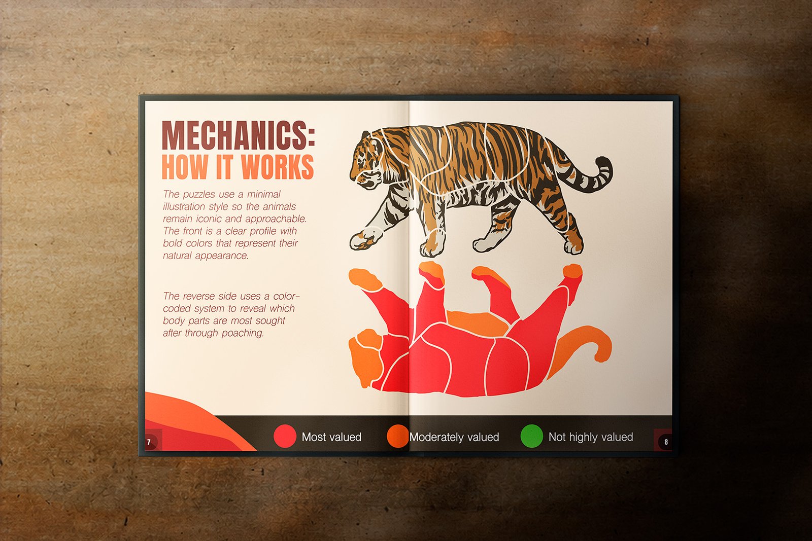 Visual breakdown of the modular interaction system